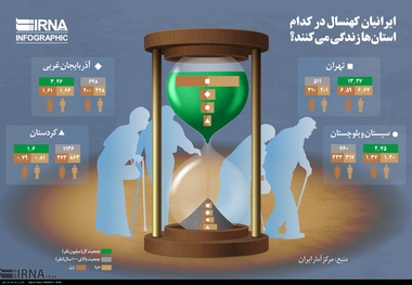 
ایرانیان کهنسال در کدام استان ها زندگی می کنند؟