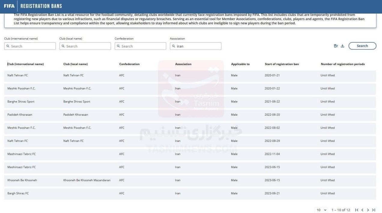 تیم فوتبال پرسپولیس , تیم فوتبال مس رفسنجان , 