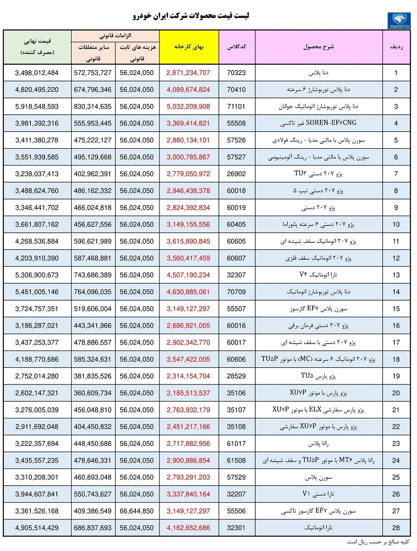 قیمت کارخانه ای محصولات ایران خودرو (تیر 1402)