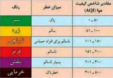 میزان ذرات معلق در هوای اراک به وضعیت قرمز رسید