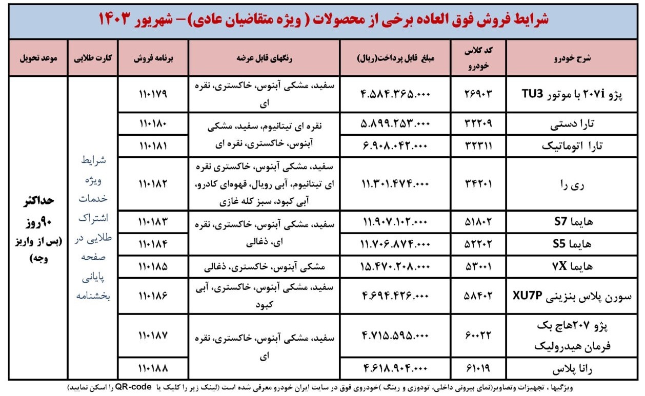 شرایط فروش فوری محصولات ایران خودرو