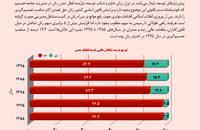 بررسی تحولات جامعه زنان ایران (امور اقتصادی و معیشتی)