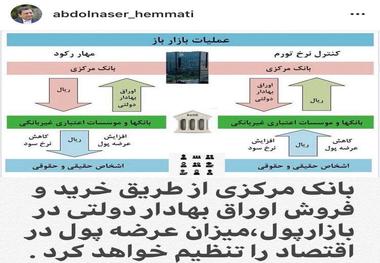  پست اینستاگرامی رئیس‌کل بانک مرکزی در مورد عملیات بازار باز