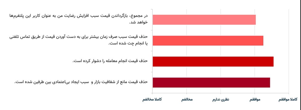 مرکز افکارسنجی سپنتا + بازگشت قیمت خودرو