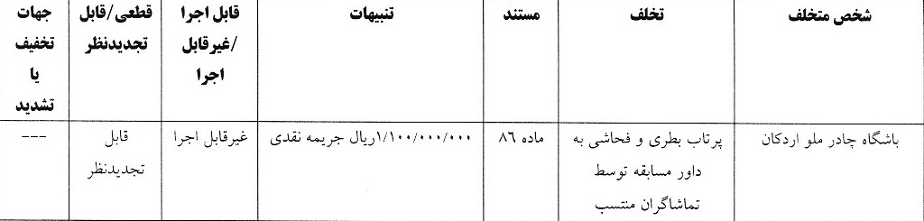 اعلام آرای انضباطی لیگ برتر