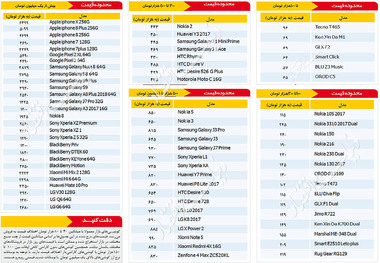 قیمت بیش از 70مدل موبایل در بازار امروز/ از 60 هزار تومان تا 6 میلیون تومان