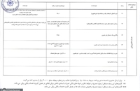 کارمزدهای خدمات بانکی الکترونیکی افزایش یافت  7