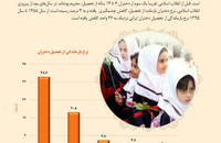 بررسی تحولات جامعه زنان ایران (آموزش)