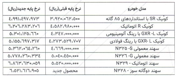 قیمت جدید محصولات پارس خودرو اعلام شد (آبان 1404)