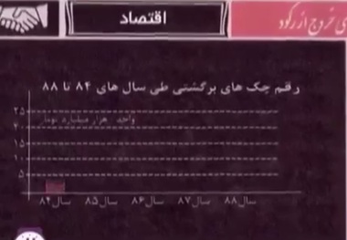 دولت روحانی واقعا با اقتصاد ایران چه کرد؟ 