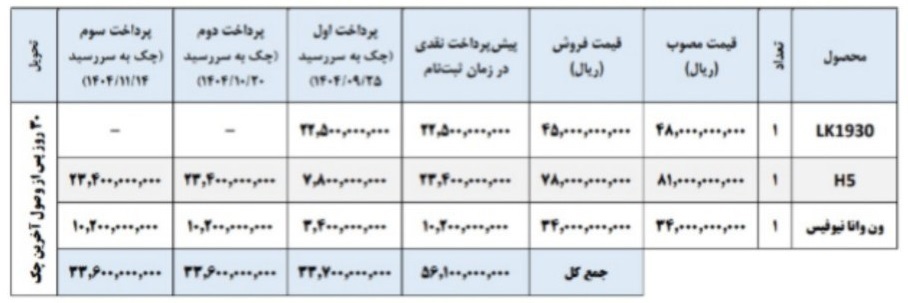 فروش سبدی محصولات شرکت ایران خودرو دیزل