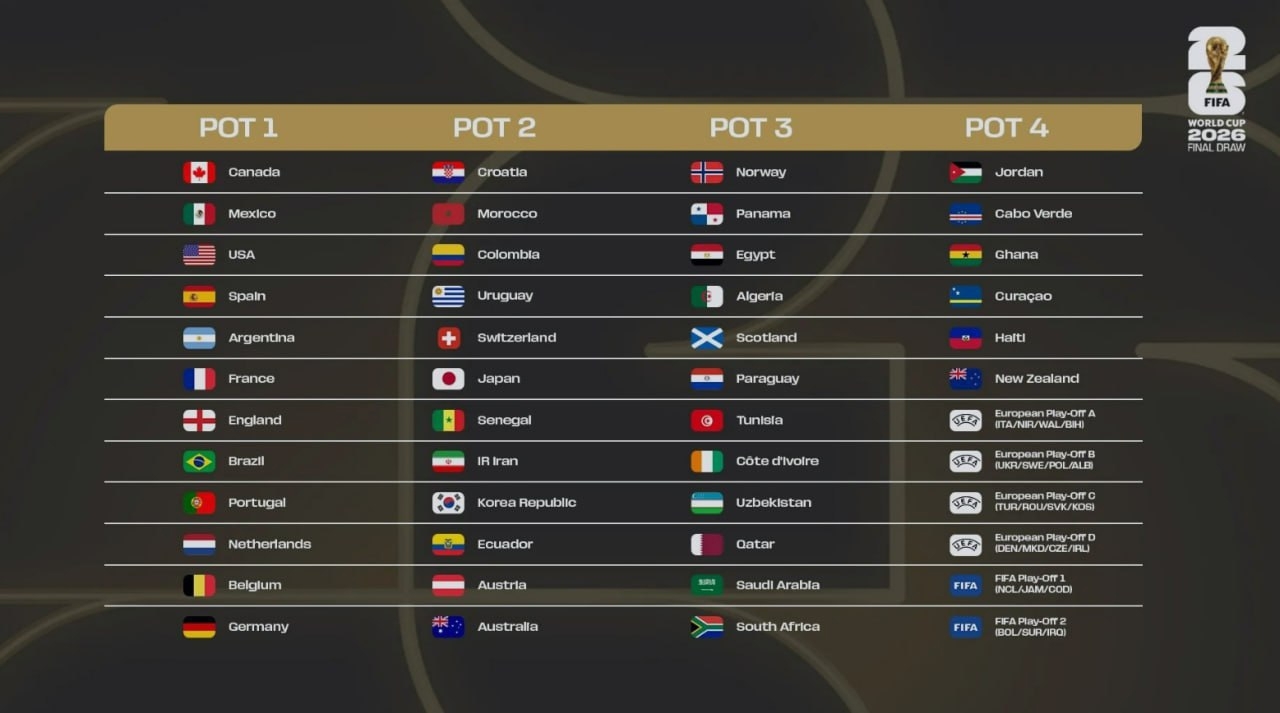 قرعه کشی جام جهانی 2026 آمریکا| جمعه 14 آذر ساعت 19:30