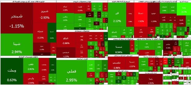 روند نزولی شاخص بورس ادامه دارد