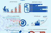 بررسی تحولات جامعه زنان ایران (وفرهنگ و ارتباطات)