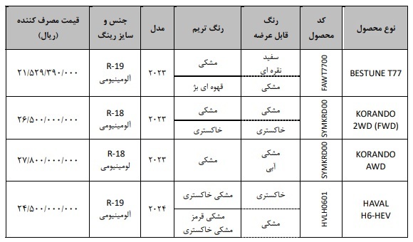 آغاز فروش فوری خودروهای وارداتی خارج از سامانه