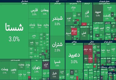 بورس به رکورد جدیدی رسید + عکس
