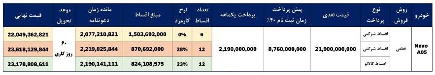 اولین شرایط فروش چانگان NEVO A05 در ایران