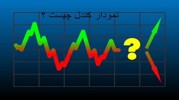 معنای کندل در بورس چیست؟