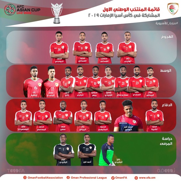 لیست نهایی عمان برای جام ملت‌ها اعلام شد+عکس
