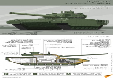 جی پلاس: با جدیدترین تانک ارتش روسیه آشنا شوید؛ آرماتا تی- ۱۴ + تصویر