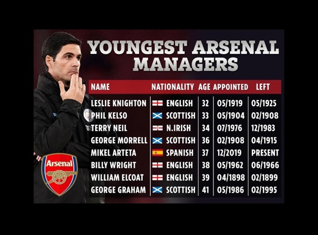 آرتتا پنجمین مربی جوان تاریخ آرسنال + عکس

