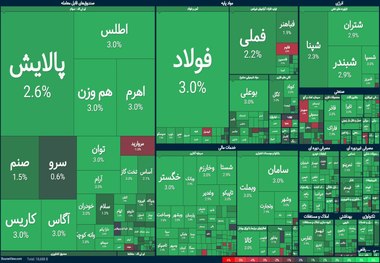 ثبت بالاترین رکورد شاخص بورس در سال ۱۴۰۴، دو روز پس از مذاکرات! + تابلوی آمار بورسی