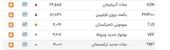 نرخ ارز بین بانکی در ۲۹ اردیبهشت