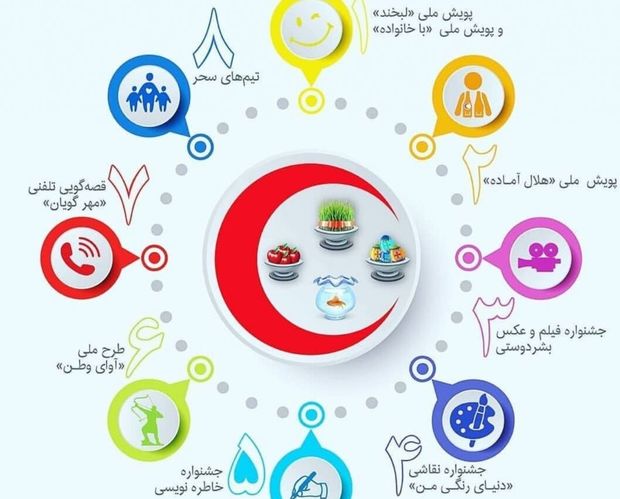 هلال احمر اردبیل مسابقات مجازی برای دانش‌آموزان برگزار می‌کند