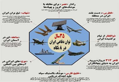 مقام ارشد وزارت دفاع:قدرت دفاعی ایران محدود به سامانه موشکی نیست