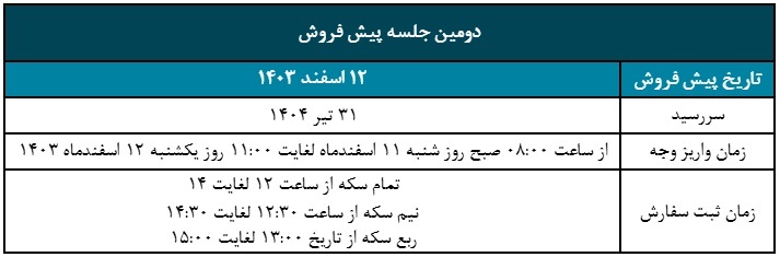 مرحله-پیش فروش-سکه-بهار آزادی-اسفند 1403