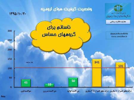 هوای ارومیه برای گروه های حساس ناسالم است