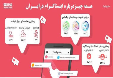 ابراز پشیمانی کارگردانانی که برای فالوور به کسی نقش دادند