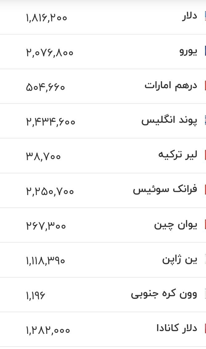 قیمت جدید دلار، یورو و سایر ارزها امروز ۱۹ تیرماه ۱۴۰۵/ جدول