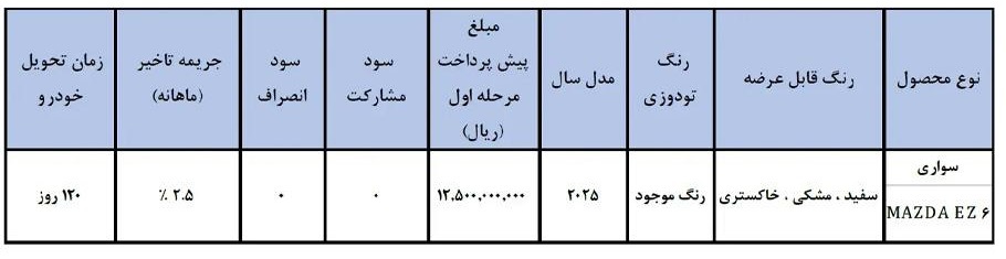 فروش خودرو جدید مزدا EZ6 در ایران