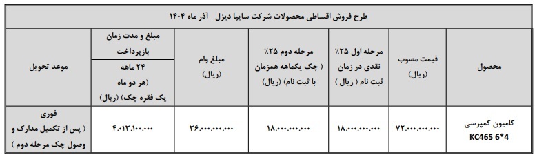 فروش اقساطی شرکت سایپادیزل (قیمت قطعی)