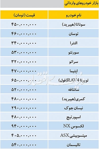 آخرین قیمت خودروهای خارجی در بازار امروز+ جدول
