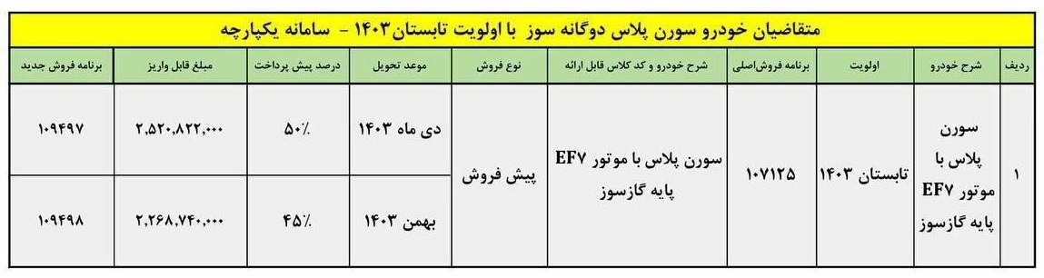 پیش فروش سورن پلاس دوگانه سوز (مرداد 1403)