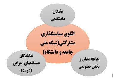 طرح شبکه ملی جامعه و دانشگاه بومی سازی می شود