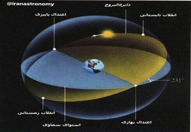 چند نکته جالب درباره تحویل سال 1400