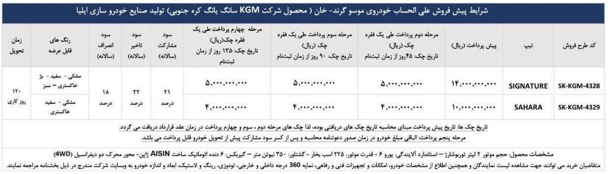 شرایط جدید پیش فروش پیکاپ موسو گرندخان 