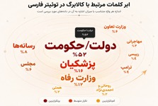 گزارش تحلیلی داده‌محور از سنجش موج نگرانی‌های معیشتی در فضای مجازی؛
