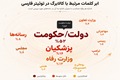 گزارش تحلیلی داده‌محور از سنجش موج نگرانی‌های معیشتی در فضای مجازی؛