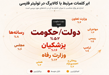 گزارش تحلیلی داده‌محور از سنجش موج نگرانی‌های معیشتی در فضای مجازی؛