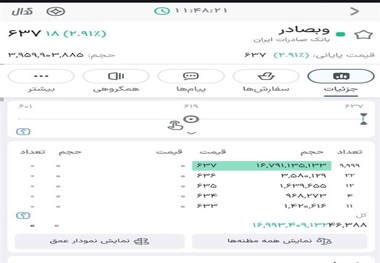 رکورد تاریخی بورس با صف خرید ۲۳ میلیاردی «وبصادر»