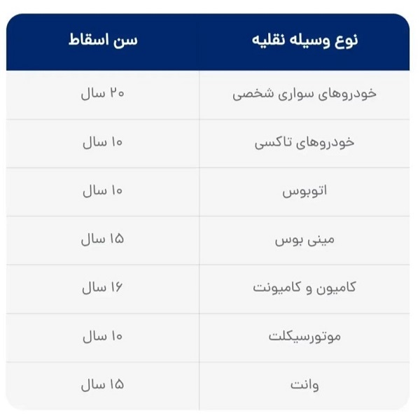 سن خودرو فرسوده چقدر باید باشد