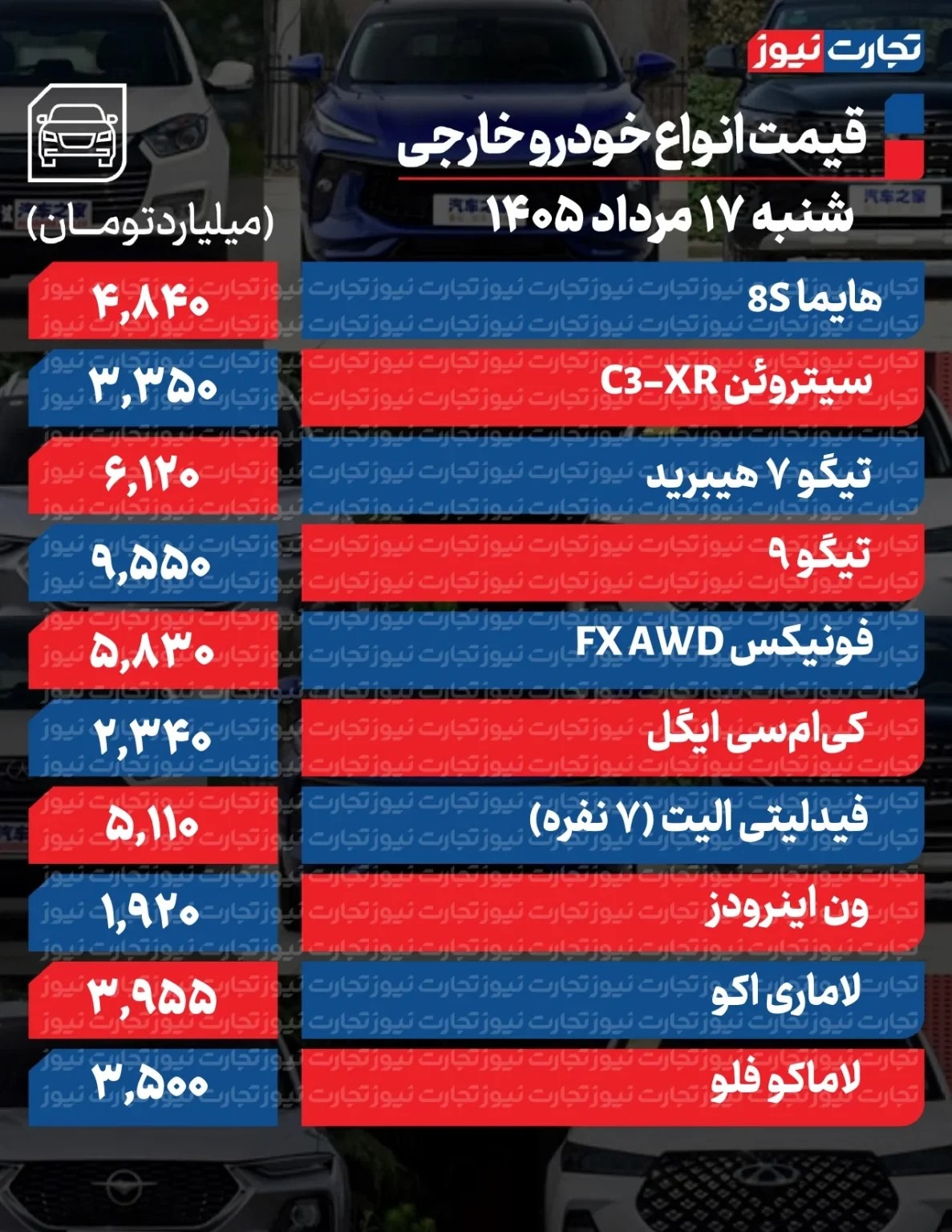 سقوط دسته‌جمعی قیمت‌ها در بازار خودرو/ آخرین قیمت پژو، ری‌را، سمند، کوییک، تارا و سهند + جدول