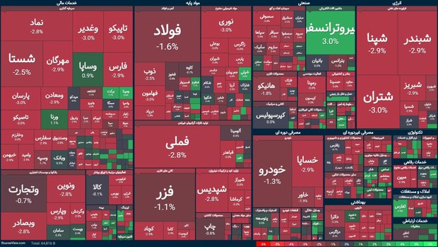 ️شاخص بورس امروز هم سقوط کرد (26 بهمن 1404)