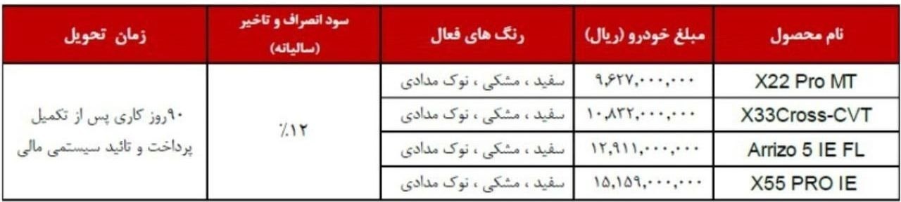 شرایط جدید فروش محصولات ام وی ام (بهمن 1403)