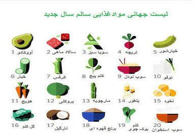  لیست جهانی مواد غذایی سال 96 معرفی شد