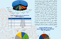 بررسی تحولات جامعه زنان ایران (وفرهنگ و ارتباطات)